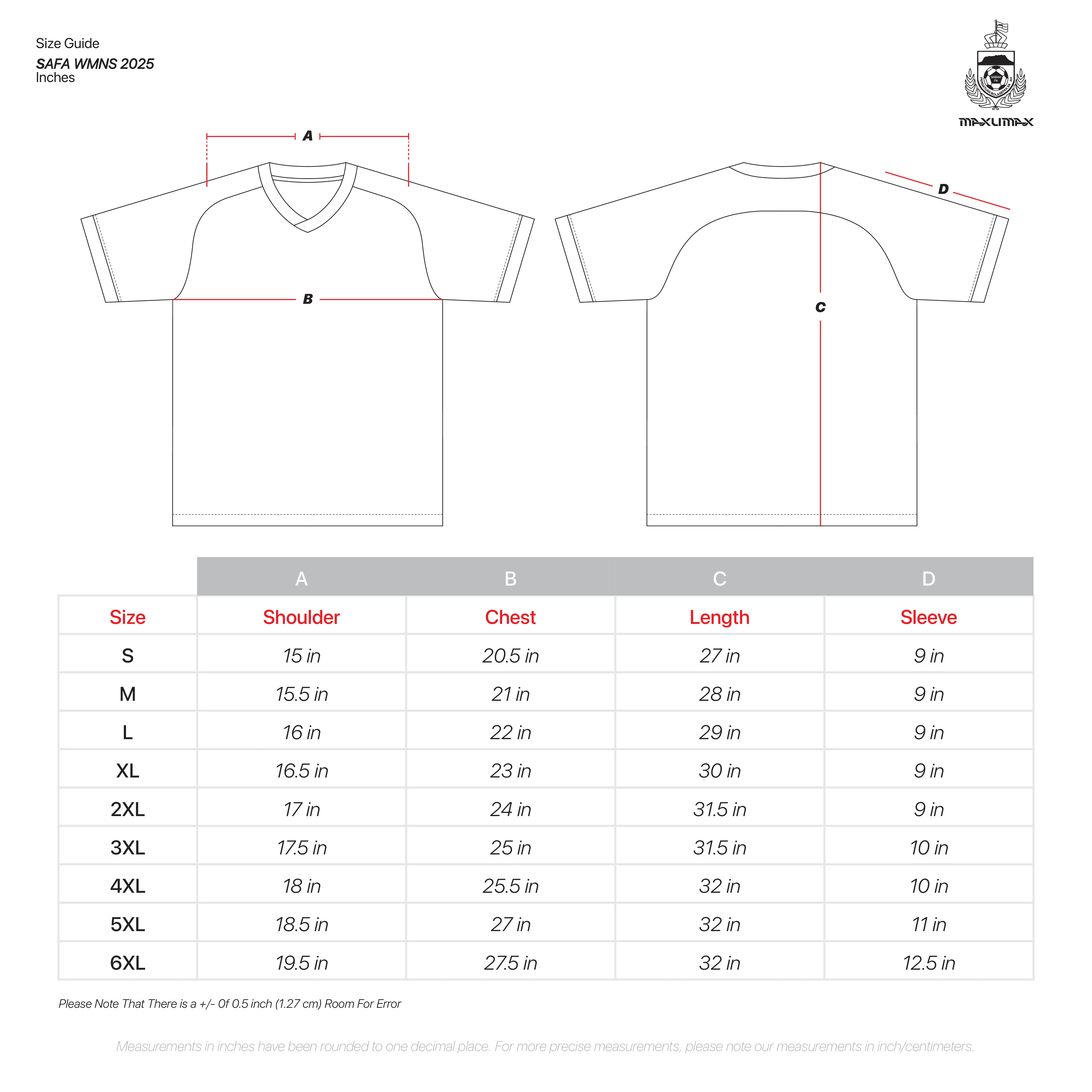 SABAH FA WOMEN’S TEAM Chart